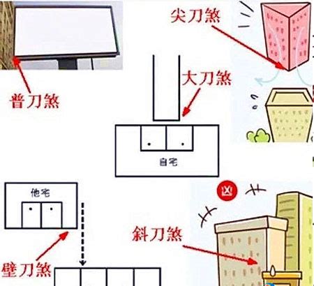 壁刀化解|【風水特輯】什麼是壁刀煞、梯刀、房中針、燈刀？如。